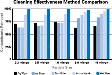 Fig 1_Cleaning Effectiveness Comparison chart-ol