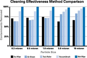 fig_1_cleaning_effectiveness_comparison_chart-ol