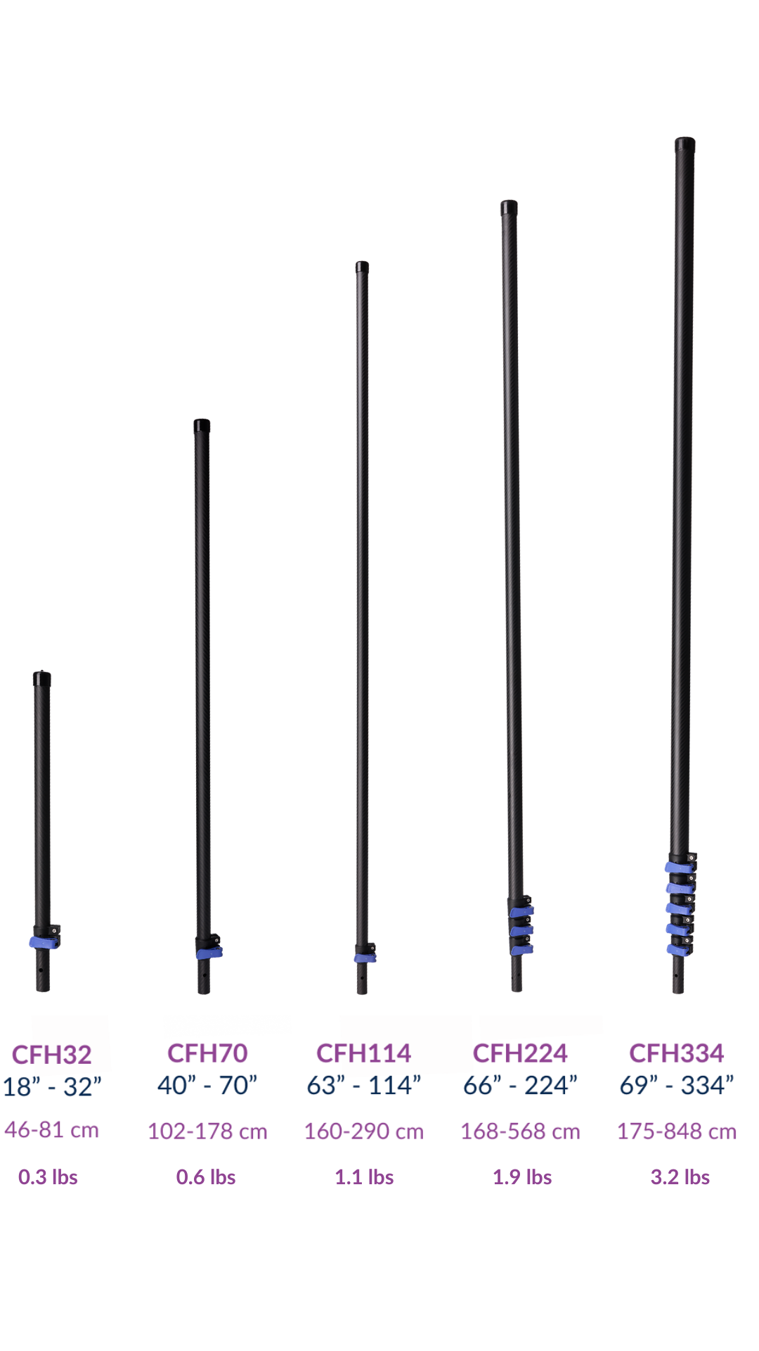 Carbon Fiber Handles - with measurements