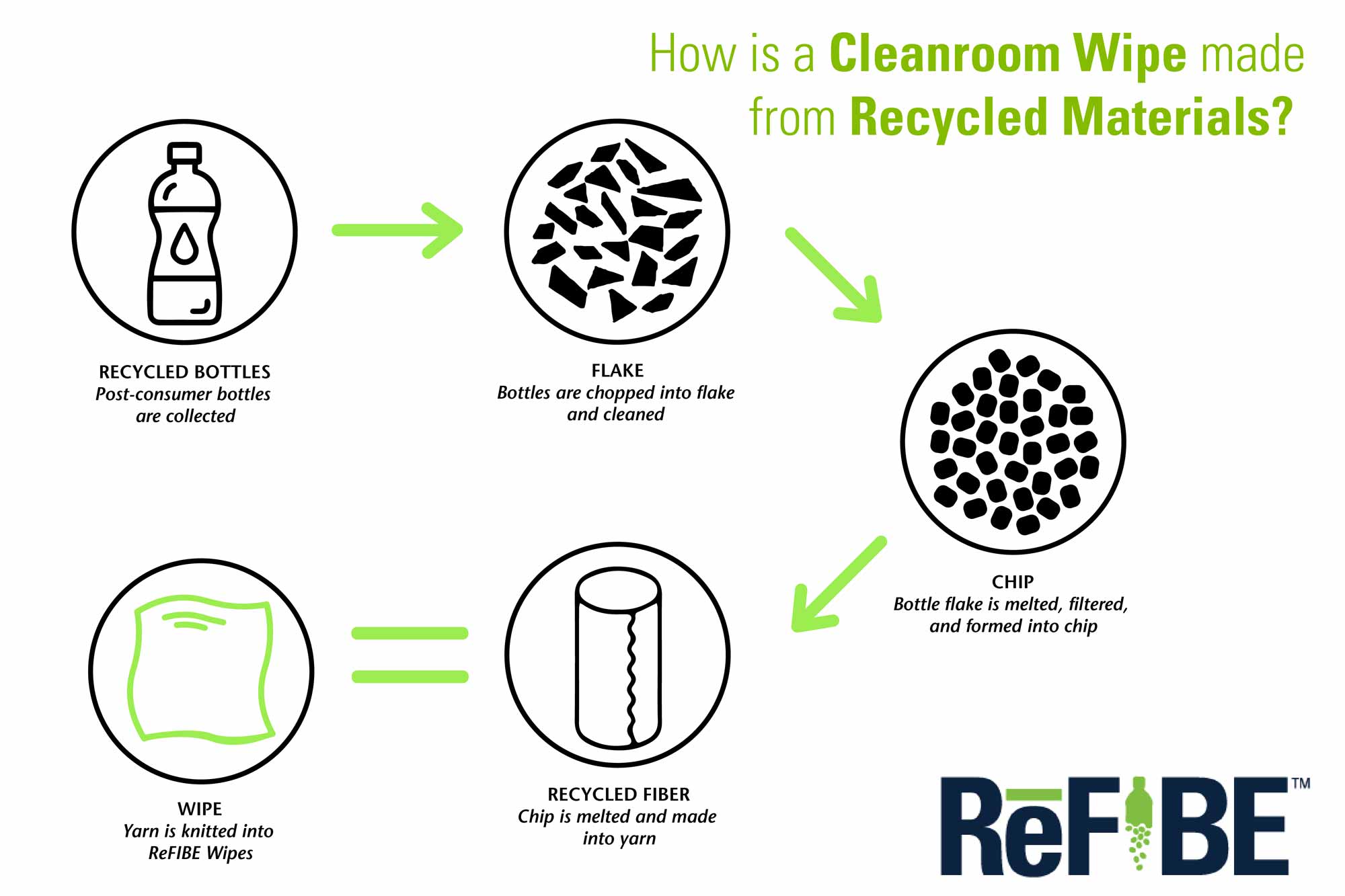 Contec ReFIBE™ Wipes-4